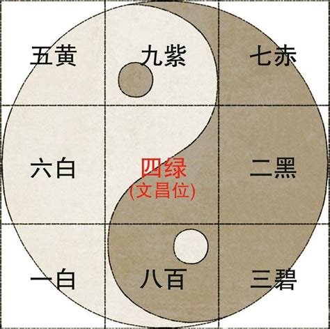 九宮飛星教學